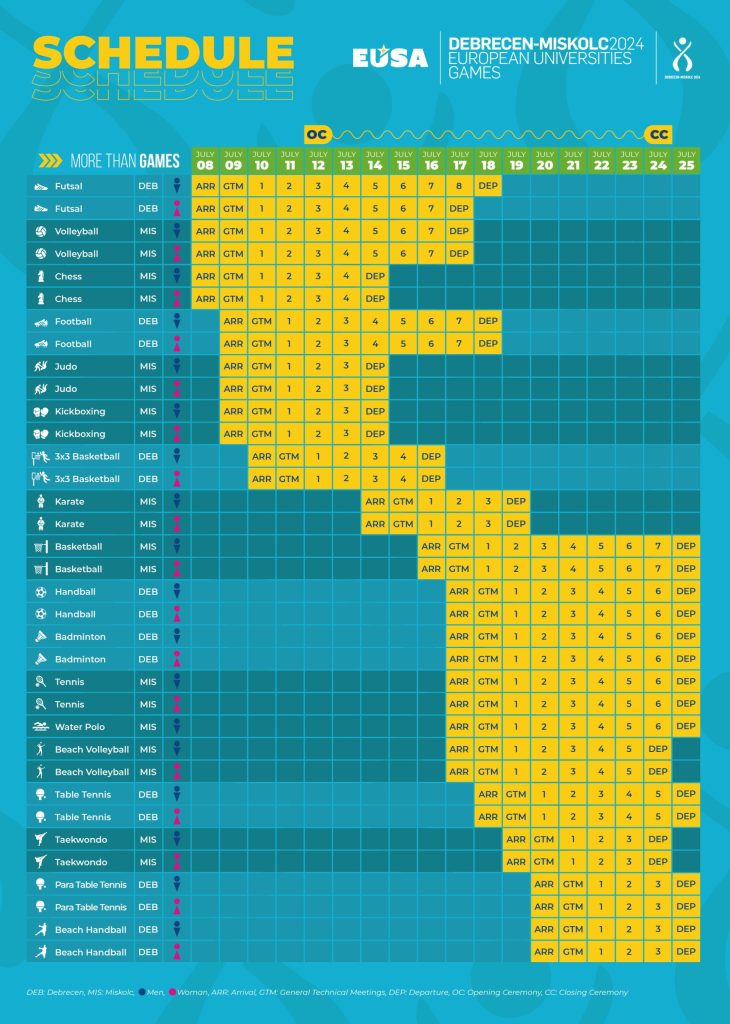 Raspored EUSA 2024